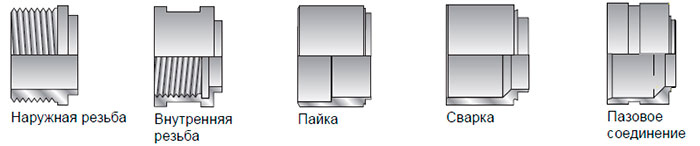 Присоединения Alfa Laval CB110