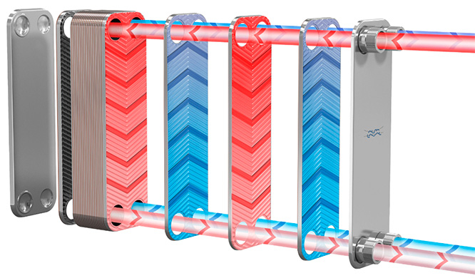 Структура Alfa Laval CB110
