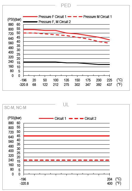 Эксплуатационные характеристики SWEP B26