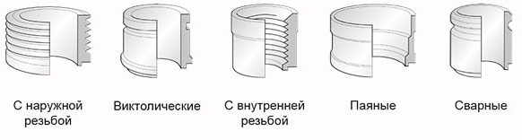Присоединения SWEP B315