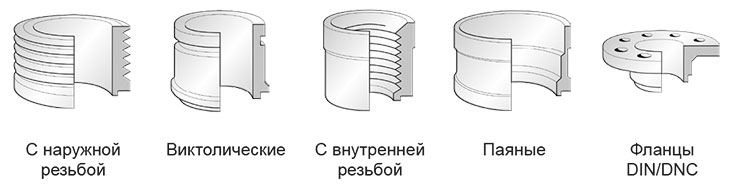 Присоединения SWEP B56