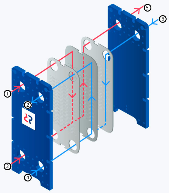 Моноблок ГВС