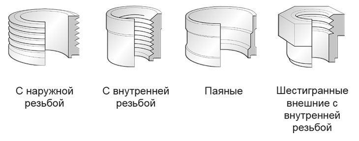 Присоединения SWEP B16